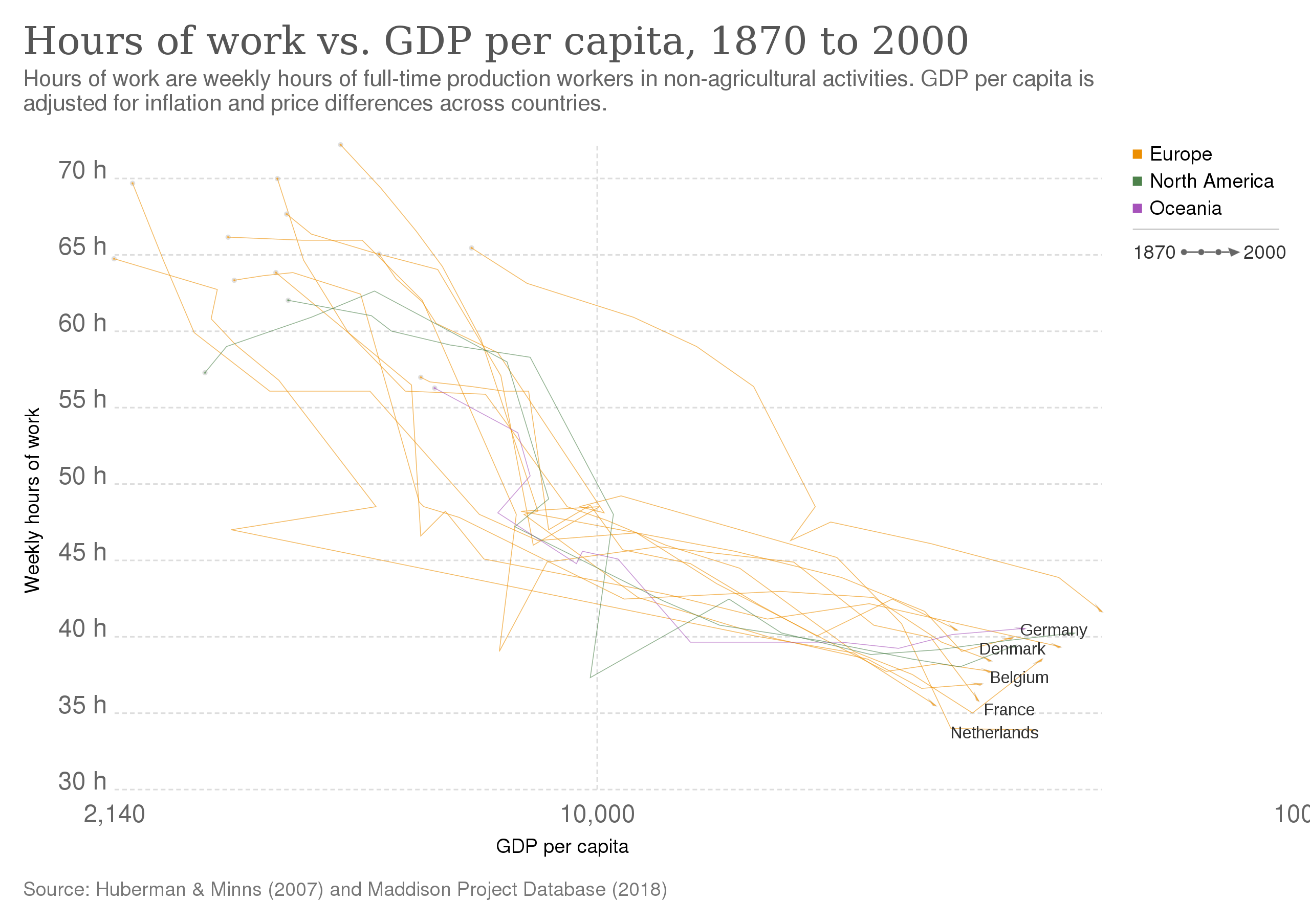 Hours_of_work_vs._GDP_per_capita,_OWID.svg.png