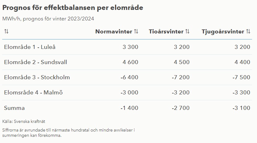 Effektbalans_vinter_2023-2024.jpg