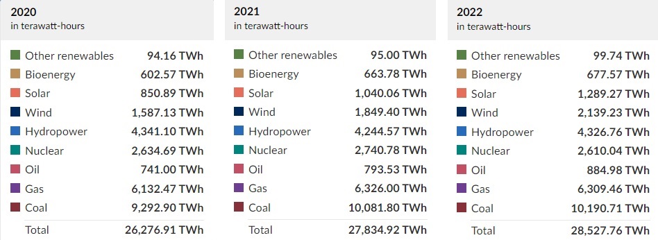 World_El_2020-2022.jpg