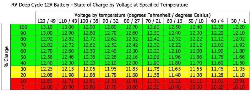 BatteriSpanningTemperatur.jpg