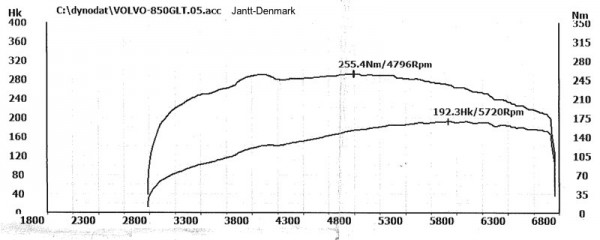 jantt-dyno-850glt.jpg