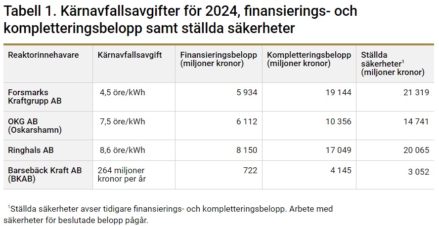 Riksgälden_Kärnavfallsavg_2024.jpg