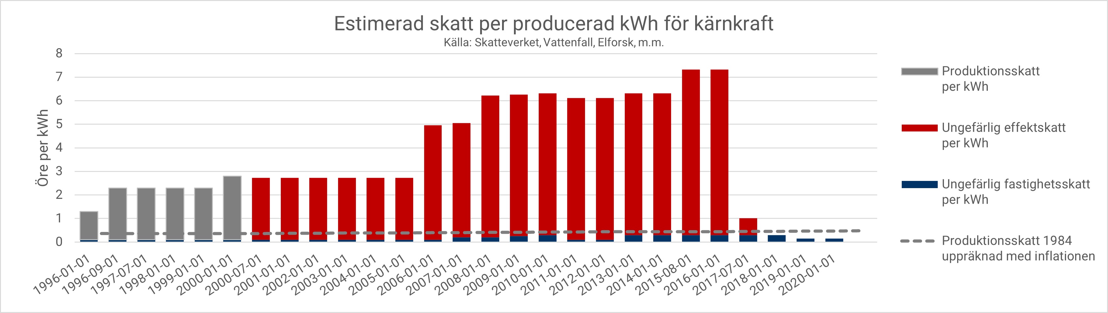 Estimerad-skatt-karnkraft.jpg