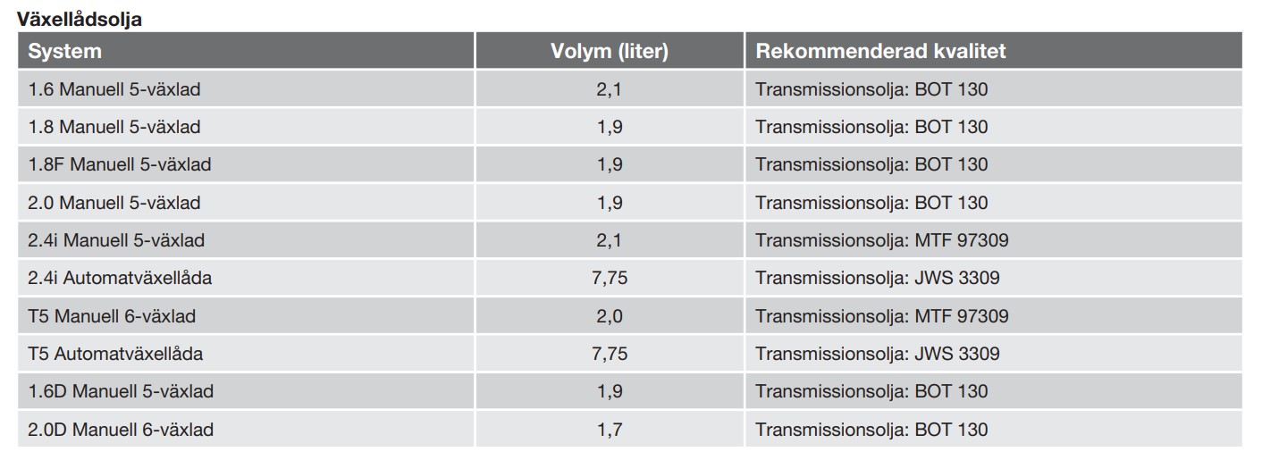 C30 MY09 Växellådsolja.jpg