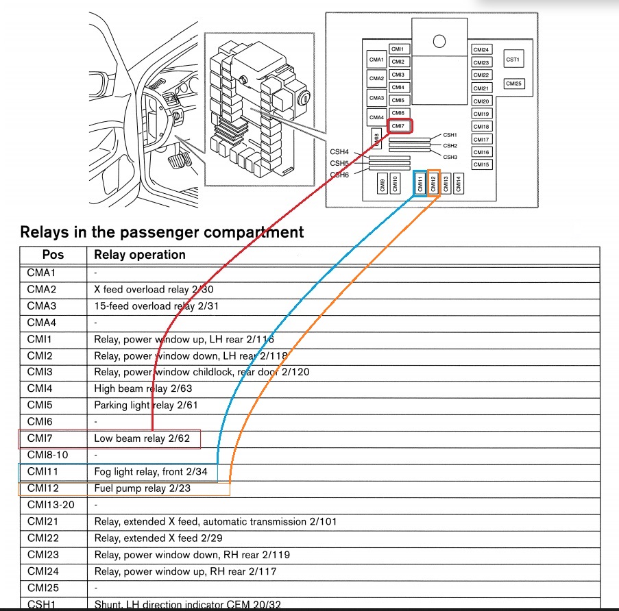 P2_CEM_low_beam_fuel_fog_relay.jpg