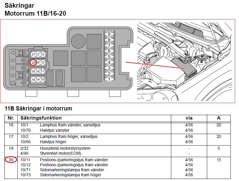 säkringparkeringsljus.png