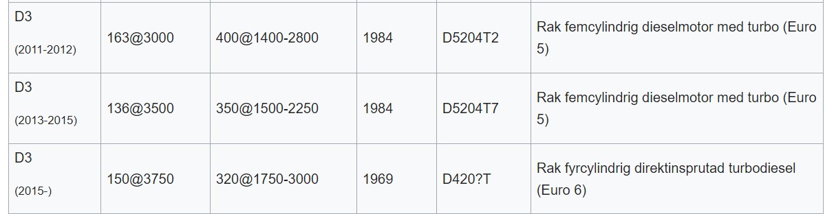 V70 D3.jpg