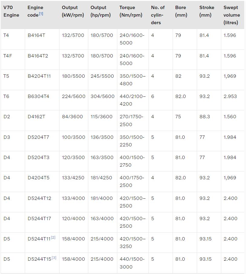 Engine specification 2015 V70.JPG