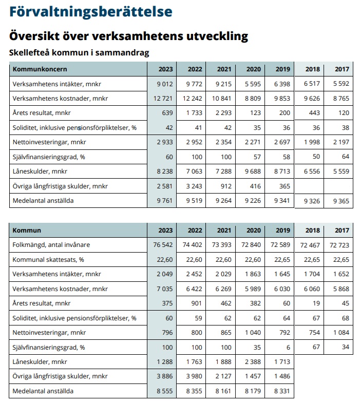 Skelleftea.jpg
