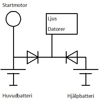 Startstop.jpg