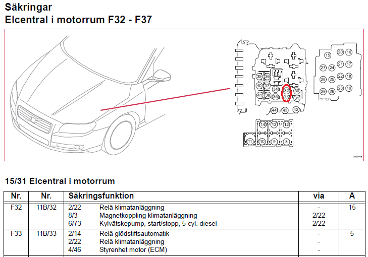 säkring F32 o F33png.png