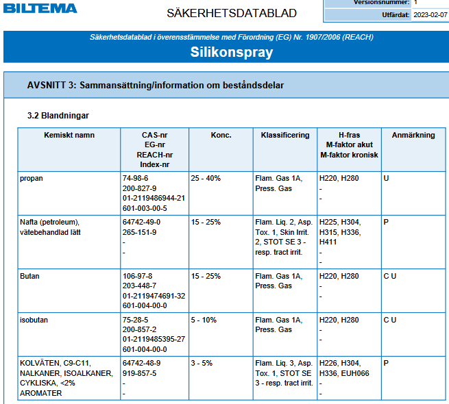 _Silikonspray_Biltema-36-4504.PNG
