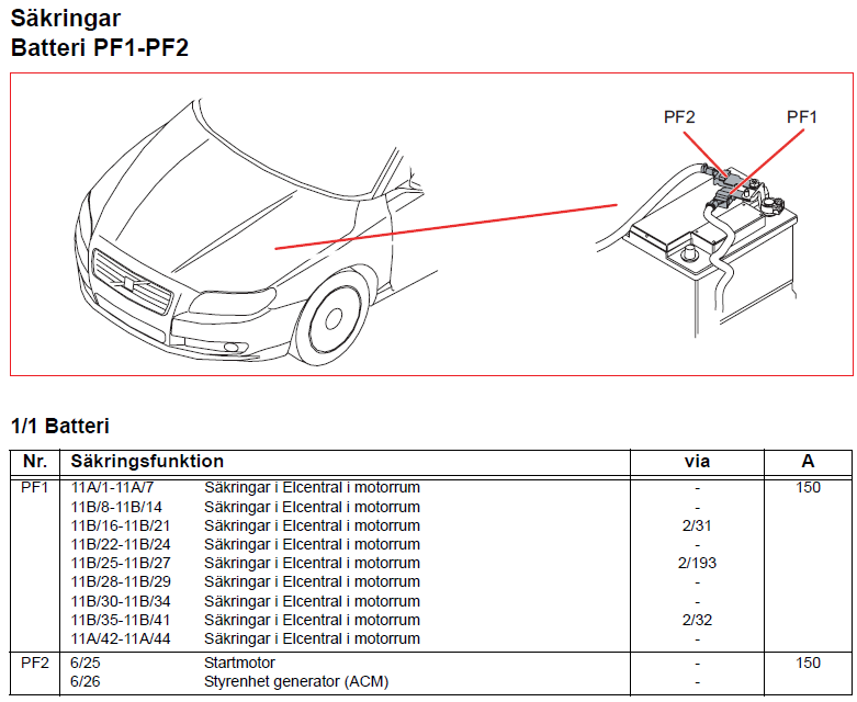 Säkring Batteri PF1-PF2.png