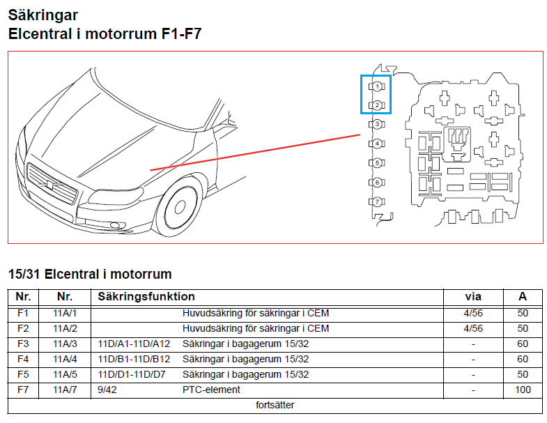 Huvudsäkring F1-F7.png