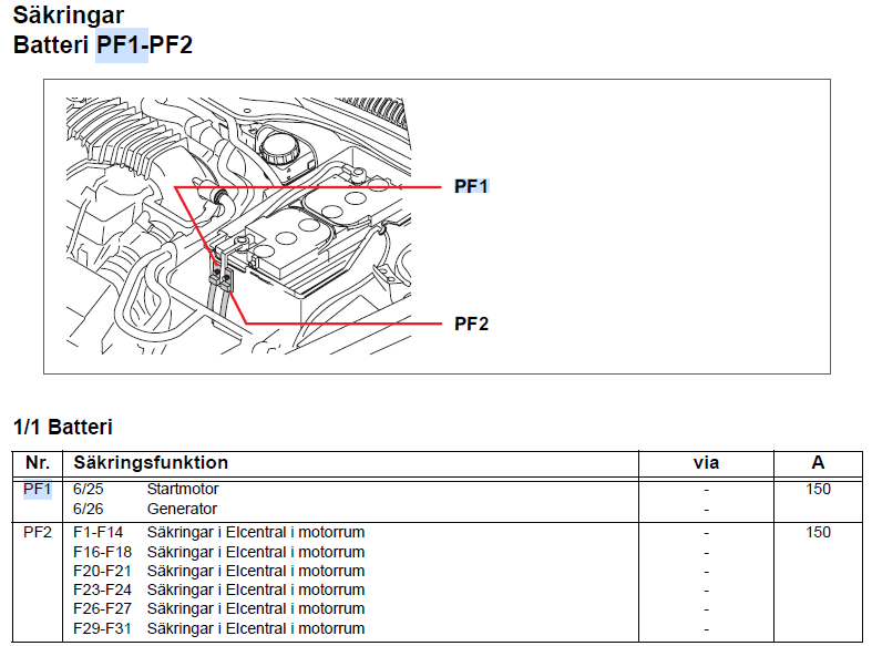 Säkring PF1.png