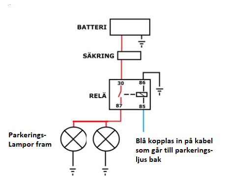 Relä parkering.png