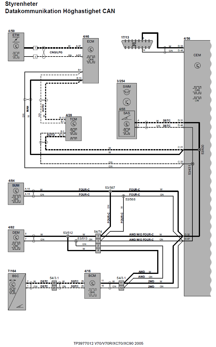 Styrenheter Datakommunikation Höghastighet CAN .png