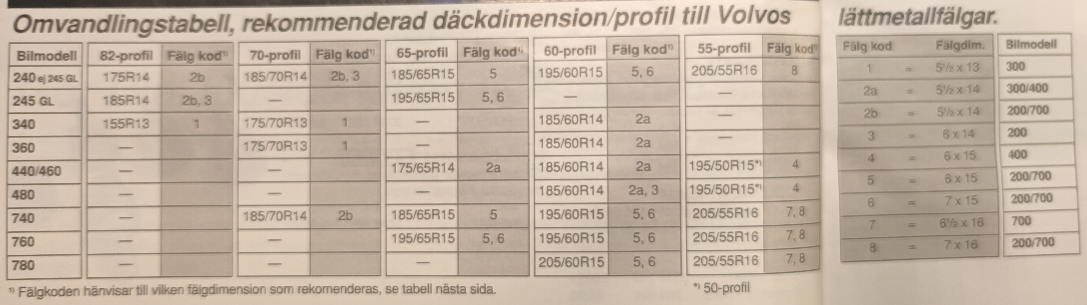 Däcktabell.jpg