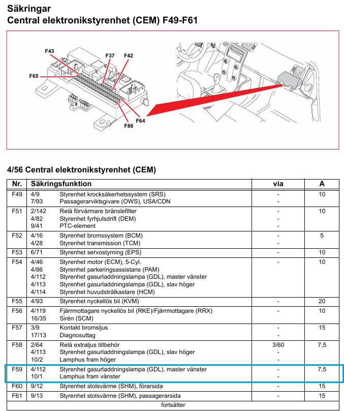 Säkringar C30.png