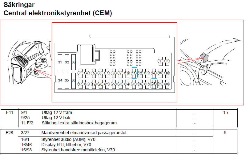 Säkringar Audio och 12V  Uttag.png