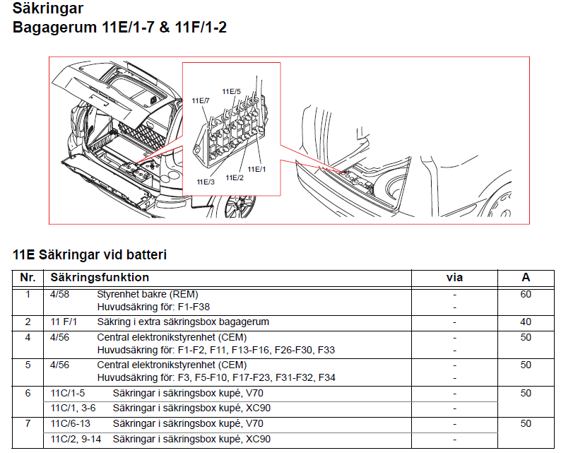 Säkringar bagaerum.png