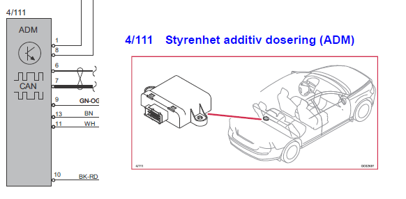 4-111 Styrenhet additiv dosering (ADM).png