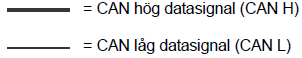 CAN hög och låg signal.png