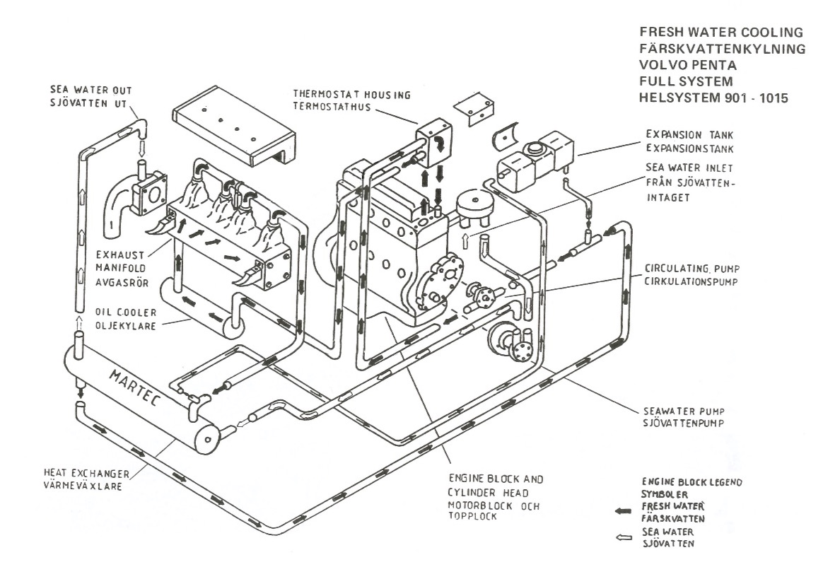 Martec färskvattenkylning flöde förtydligad.jpg