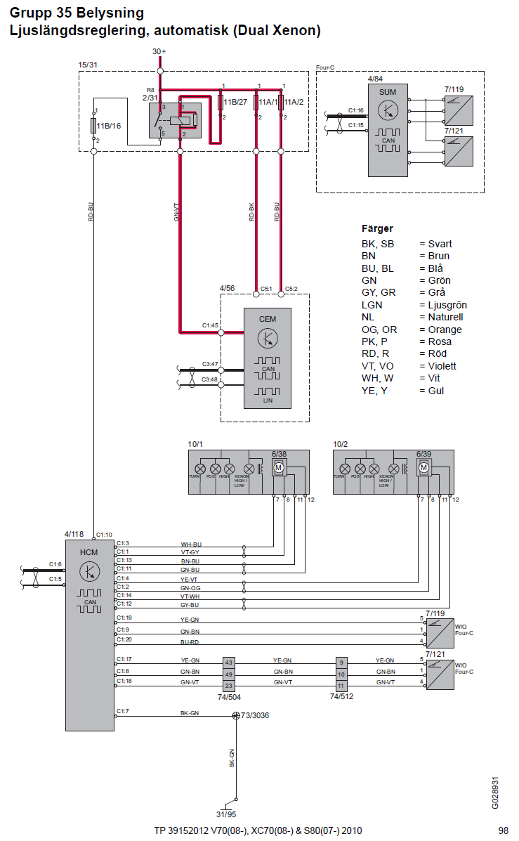 Ljuslängdsreglering, automatisk (Dual Xenon).png