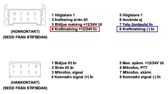 Kabel Sirenförstärkare.png