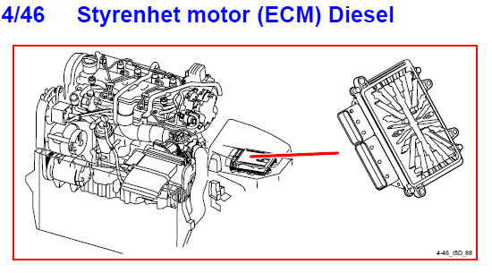Styrenhet Motor ECM Diesel .png