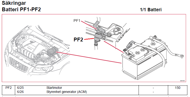 Säkring PF1-PF2.png
