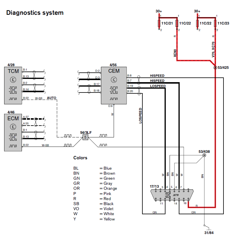 Diagnostics System XC90 -2003 .png