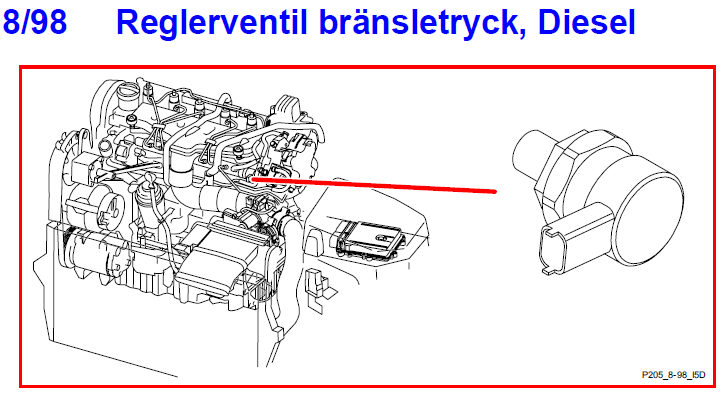 8-98 Reglerventil bränsletryck, Diesel.png