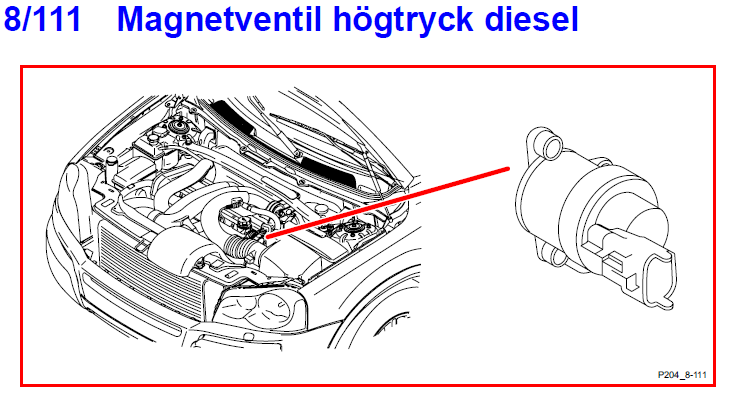 8-111 Magnetventil högtryck diesel.png