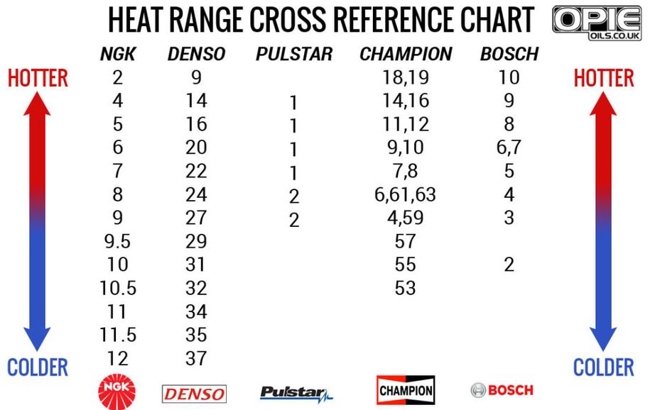 Heat_range.JPG