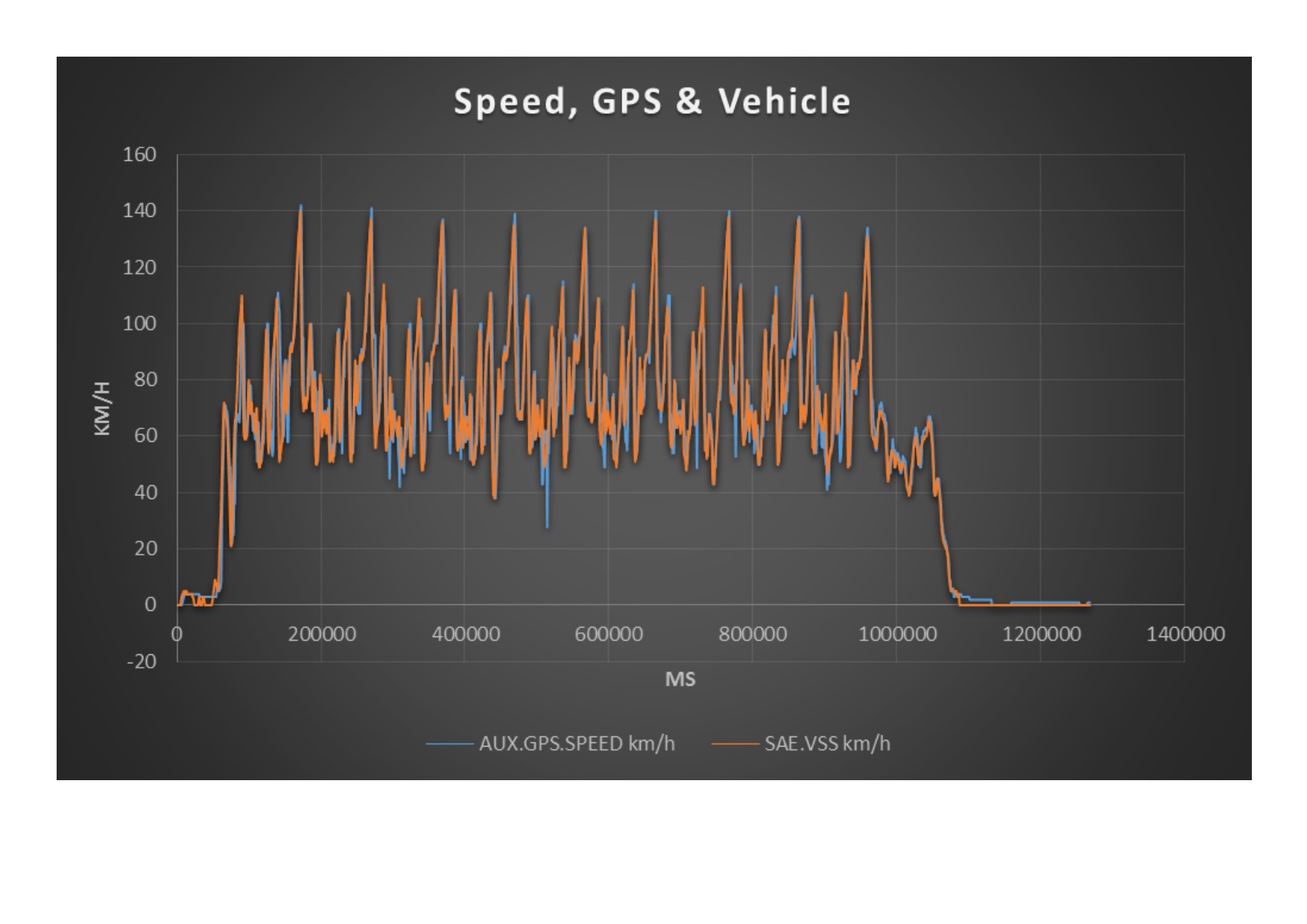 Dashcommand Speed.jpg
