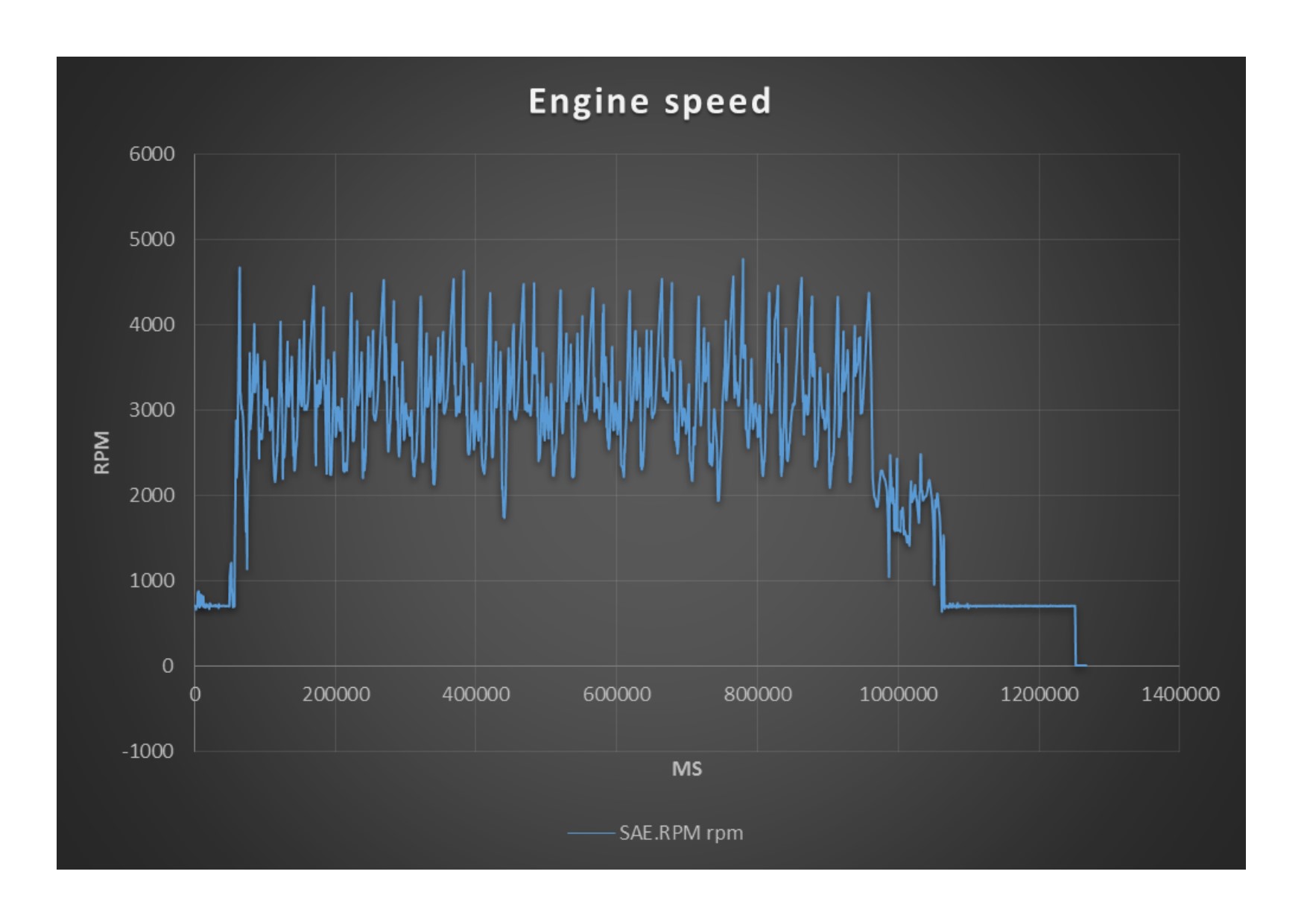 Dash Command Engine Speed.jpg