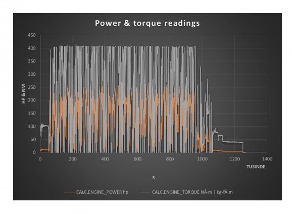 Dashcommand Power and Torque.jpg