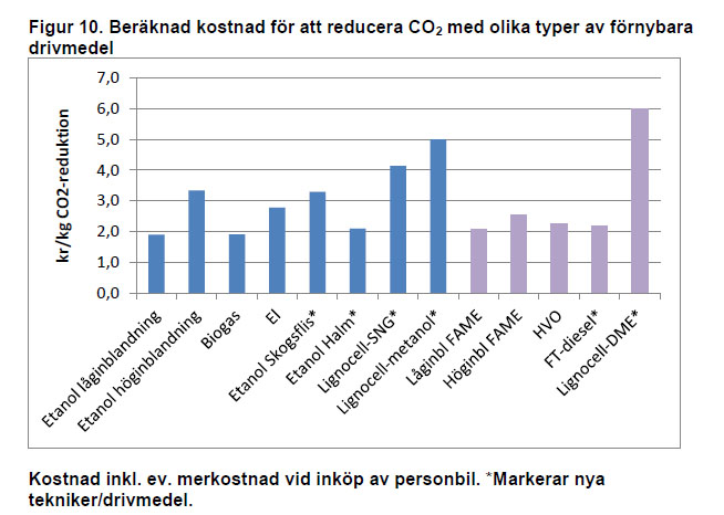 Trafikverket CO2-reduktion.jpg