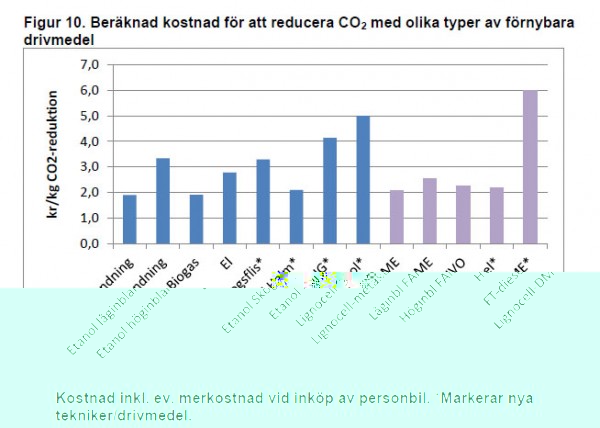 Trafikverket CO2-reduktion.jpg