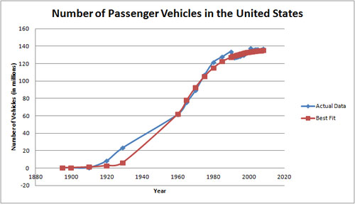 US Car Fleet.jpg