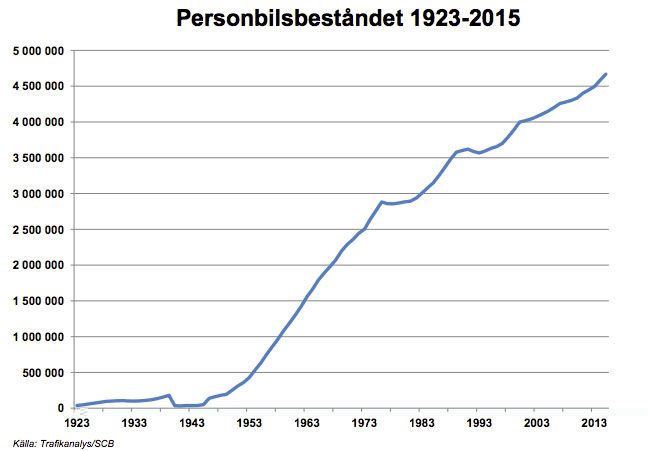 Sverige bilstatistik kopiera.jpg