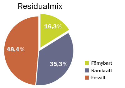 Residualmix_2016.jpg