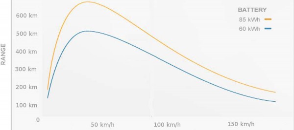 Range_Info_rangeChart_km.jpg