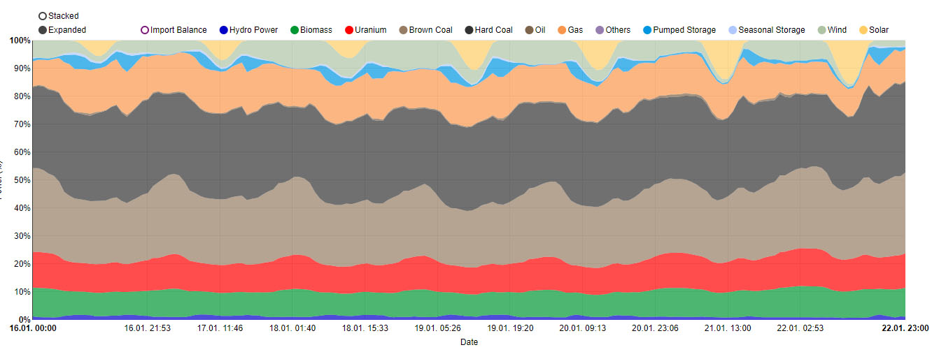 Elproduktion Tyskland.jpg