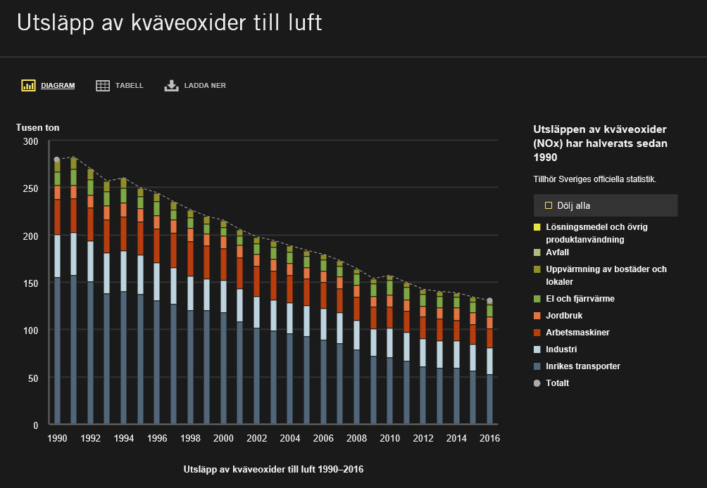 Kväveoxider - generellt - naturvårdsverket.jpg