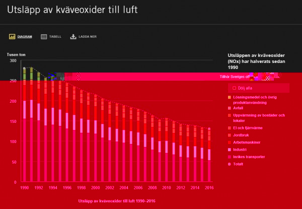 Kväveoxider - generellt - naturvårdsverket.jpg