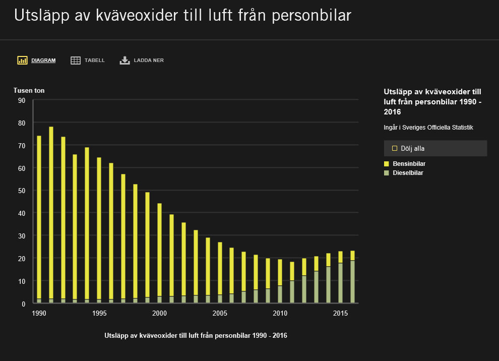Kväveoxider - personbilar - naturvårdsverket.jpg