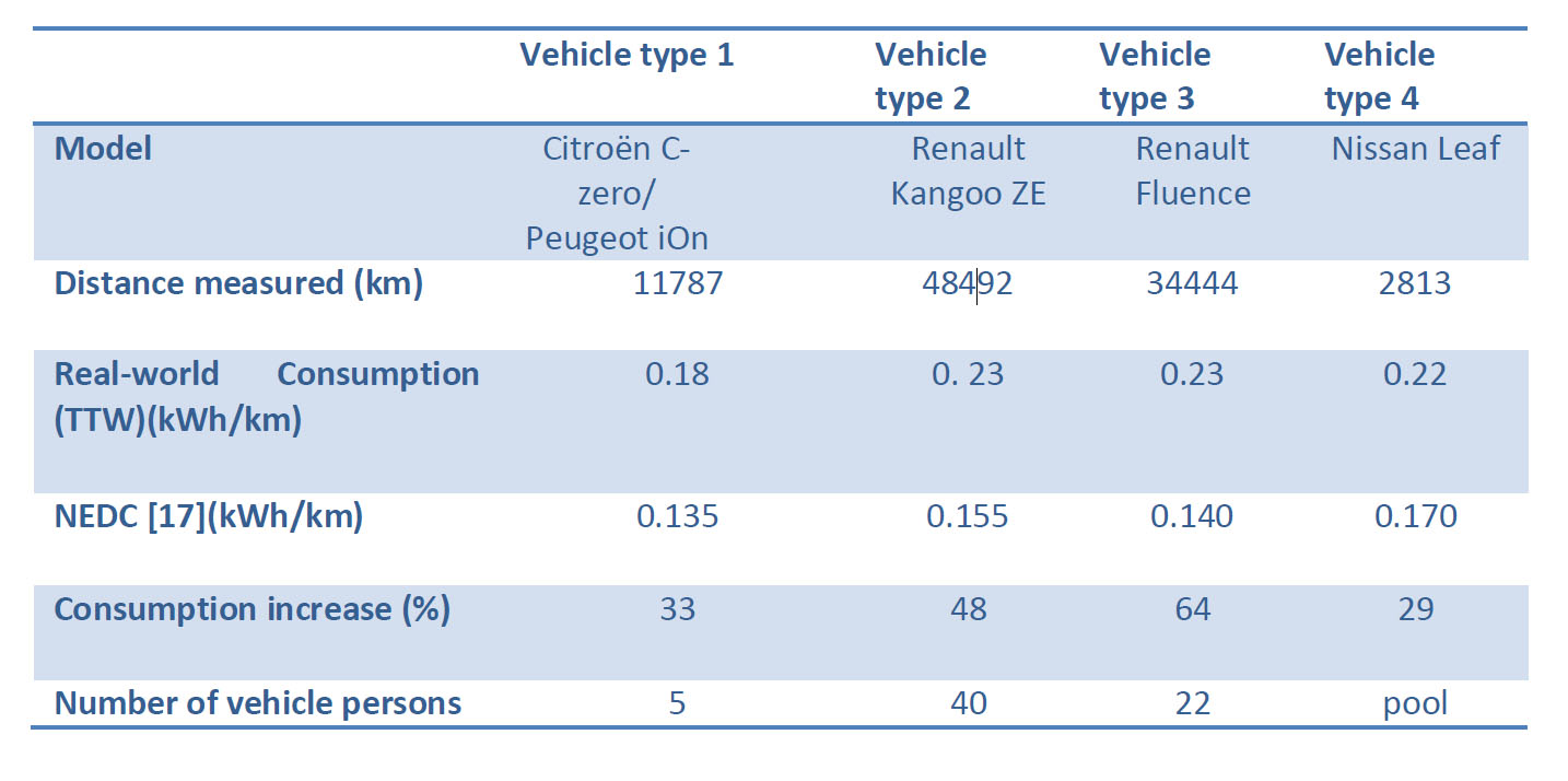 Real-world Consumption for BEV.jpg